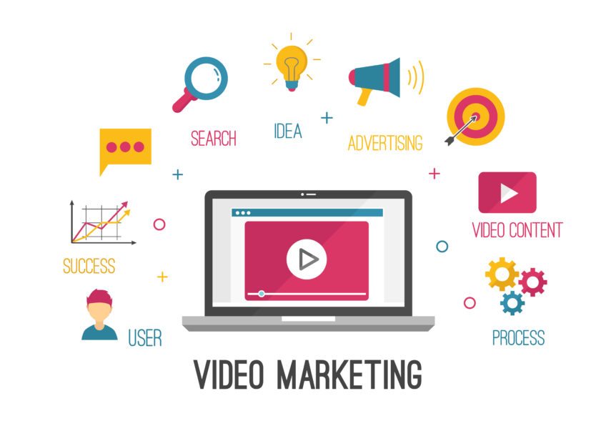   Video pemasaran 